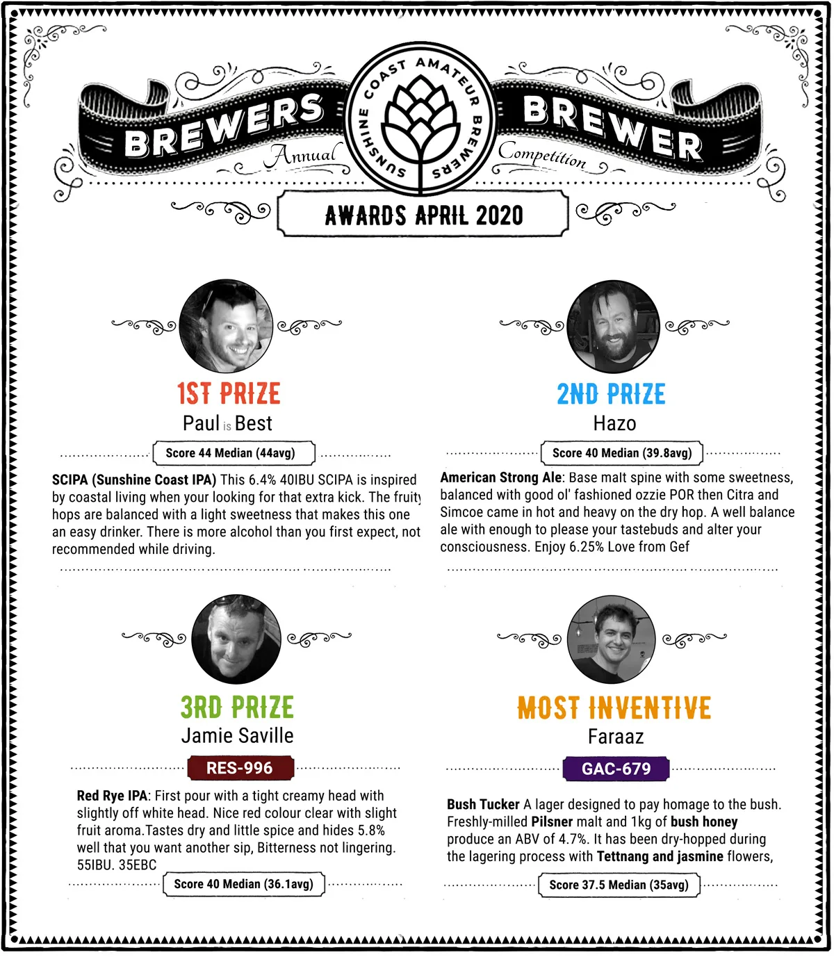 BrewersBrewer2020-Awards